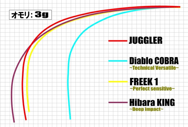 Creek穂先 商品紹介｜ 釣工房クリーク｜ワカサギ釣り専用穂先メーカー