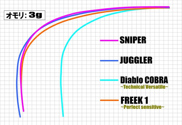 creek穂先 つり具の上州屋 - あなたのフィッシング＆アウトドアライフをサポート