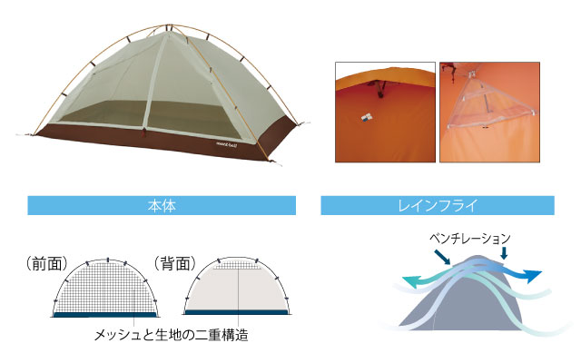 クロノスドーム、ムササビウィングセット つり具の上州屋 - あなたのフィッシング＆アウトドアライフを