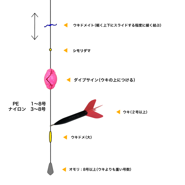 釣り浮き つり具の上州屋 - あなたのフィッシング＆アウトドアライフを