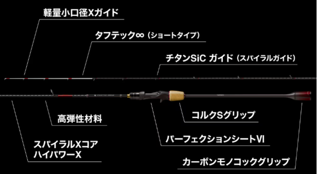 三線の竿 オルルド釣具】ルアーロッド革命「トリプルド 2.7m」 L・ML・M