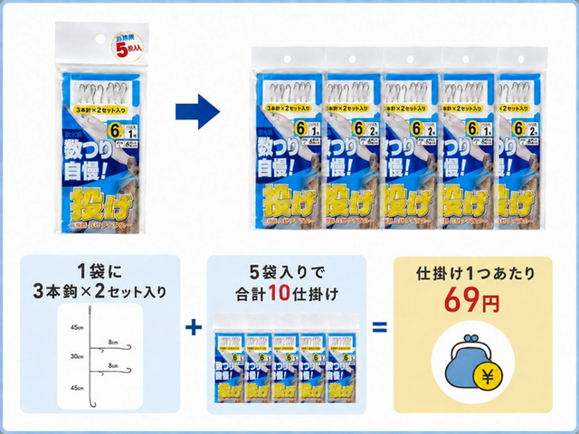 数つり自慢は5袋入り合計10仕掛けで1仕掛けあたり69円