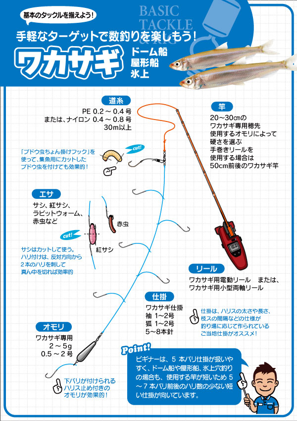 つり具の上州屋 - あなたのフィッシング＆アウトドアライフをサポート